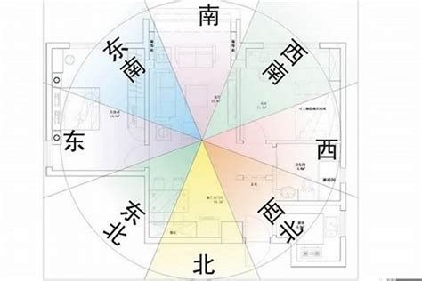 坐南朝北財位|房屋坐南朝北好嗎？推薦這2大房屋坐向好處＆財位風。